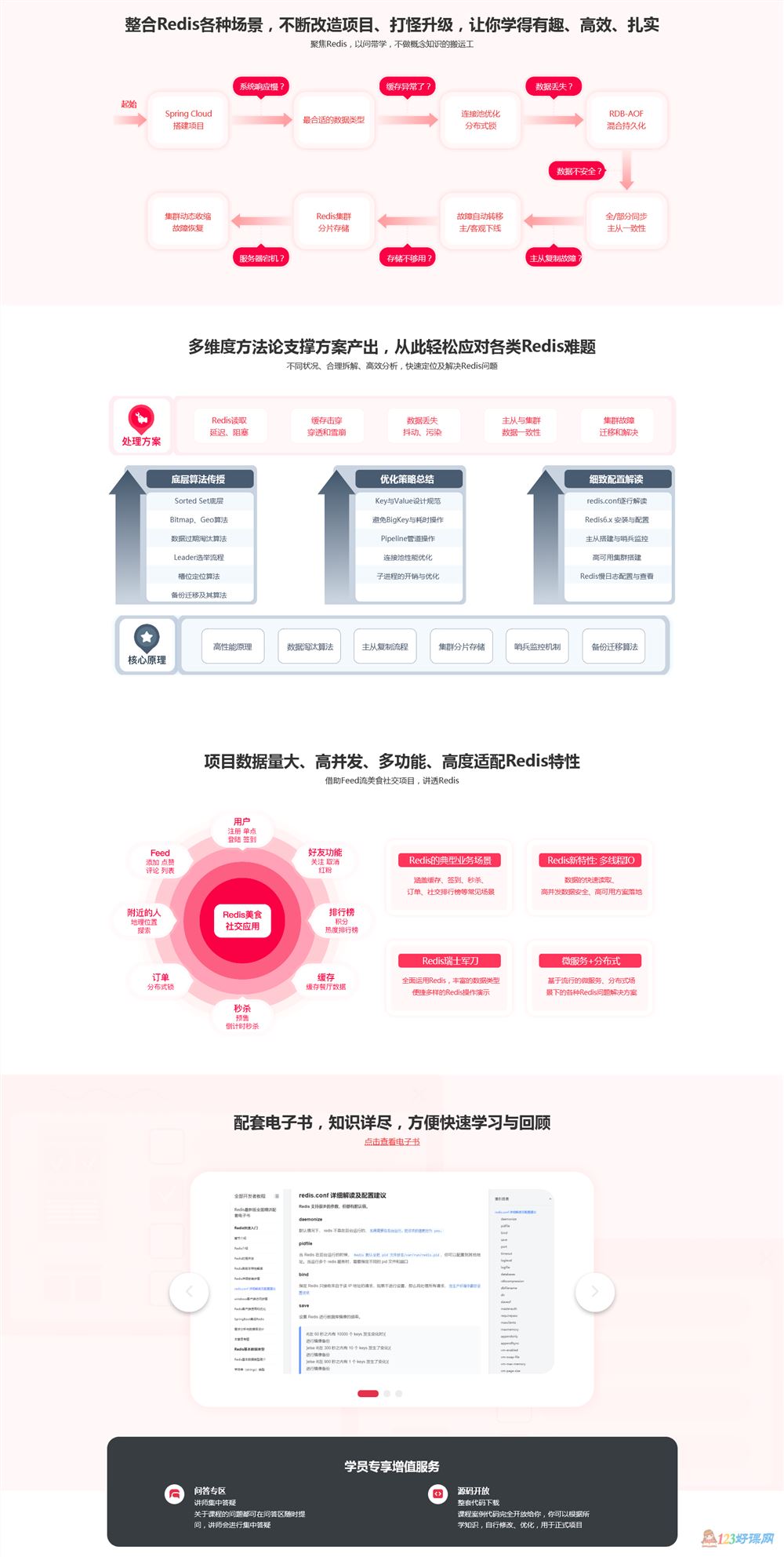 InCowboy讲师：Redis应用进阶课一站式Redis解决方案