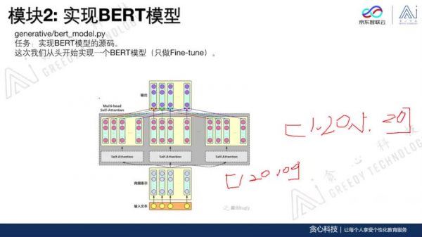 京东AI NLP高阶实训营，百万NLP算法工程师腾飞之路，视频+源码资料完整版(46.6G) 价值25800元