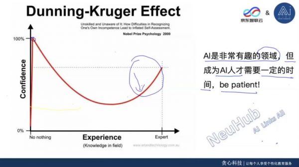 京东AI NLP高阶实训营，百万NLP算法工程师腾飞之路，视频+源码资料完整版(46.6G) 价值25800元