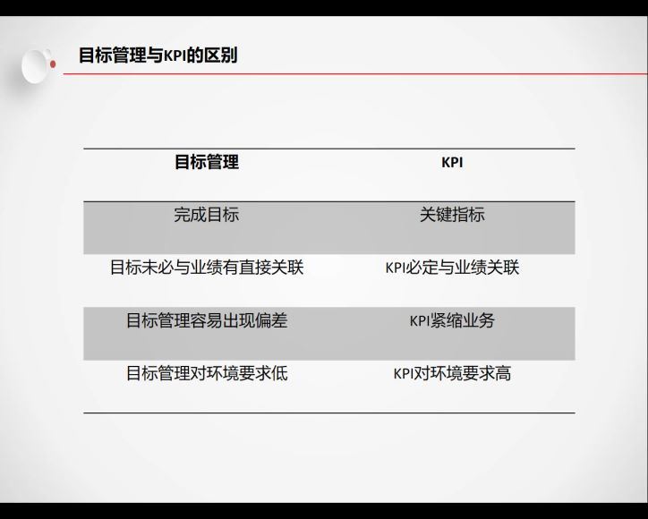 绩效管理经理人-实战班 百度网盘下载