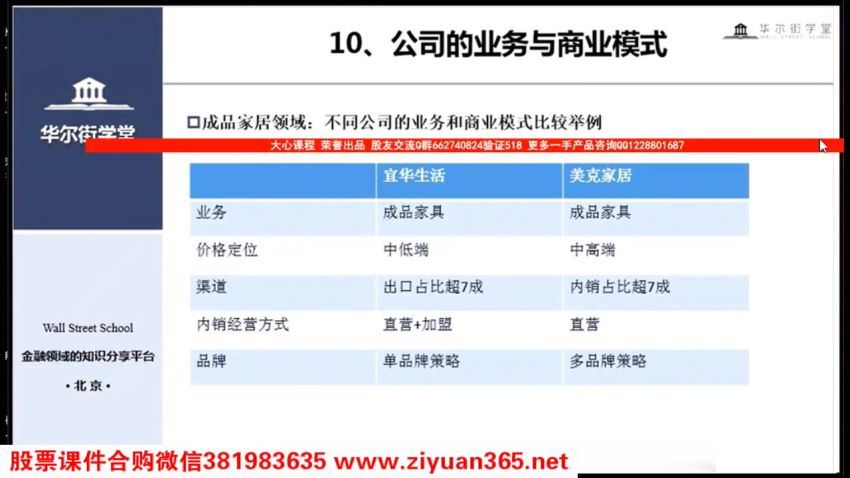 【华尔街学堂】行业研究55课时版 百度网盘下载