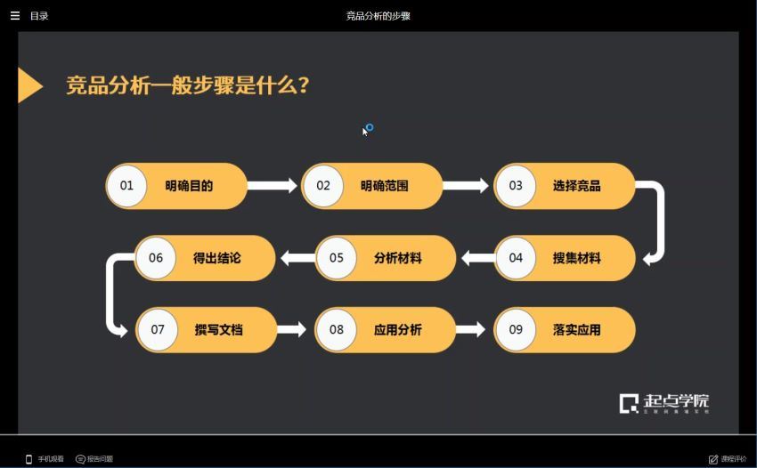 【起点学院】《10天掌握产品经理必备7大文档》 百度网盘下载