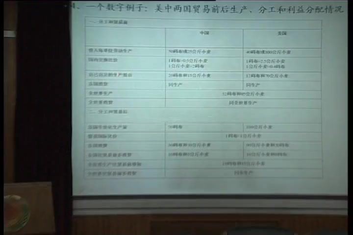 世界经济概论_南开大学-主讲：周申 41讲 百度网盘下载